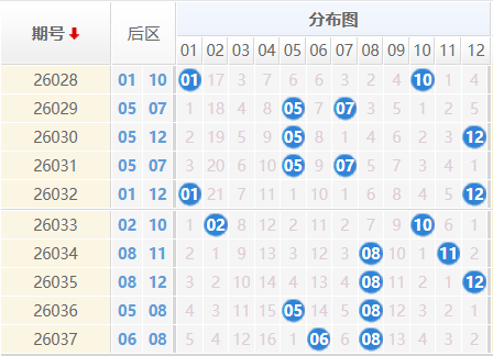 大乐透分析走势图