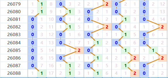 排列五分析走势图