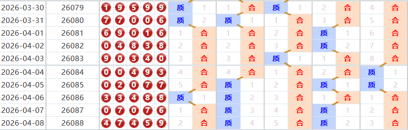 排列五分析走势图