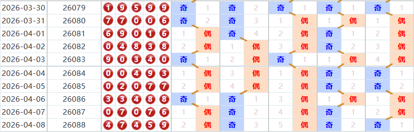 排列五分析走势图