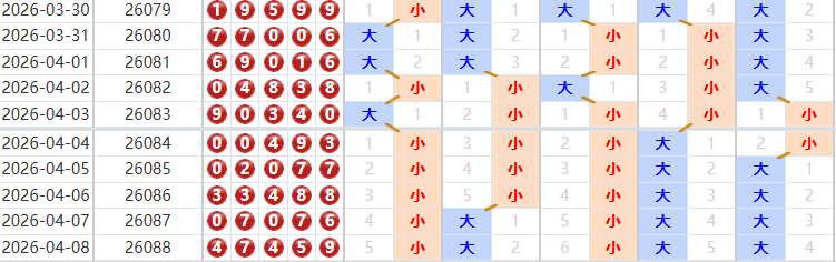 排列五分析走势图