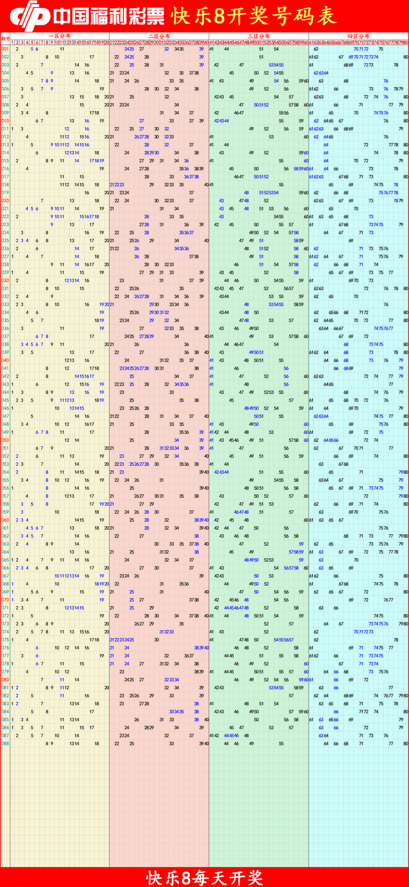 快乐82026089期四胆全拖预测走势图
