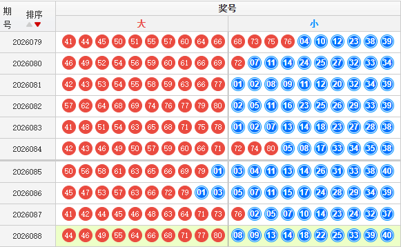 快乐8分析走势图
