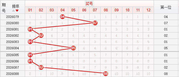 快乐8分析走势图