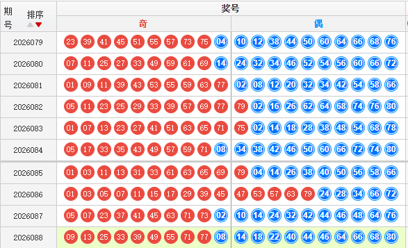 快乐8分析走势图