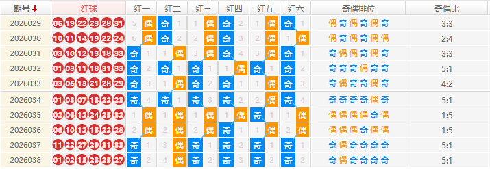 双色球分析走势图