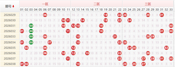 双色球分析走势图