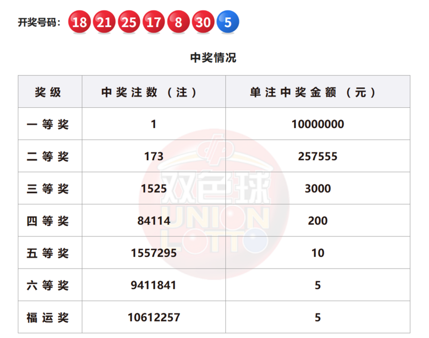 双色球开奖详情