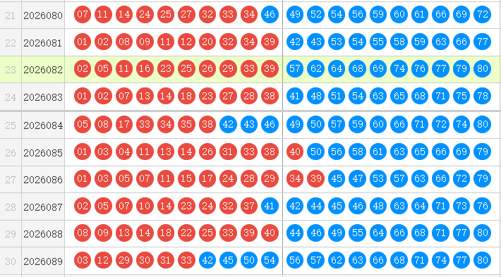 快乐8分析走势图