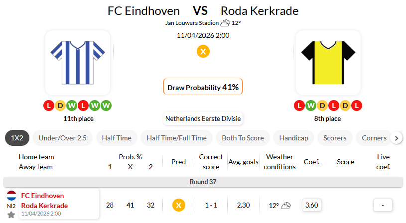 FC埃因霍温 VS 罗达JC