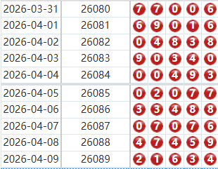 排列五分析走势图