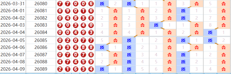 排列五分析走势图