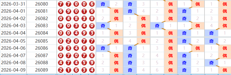 排列五分析走势图