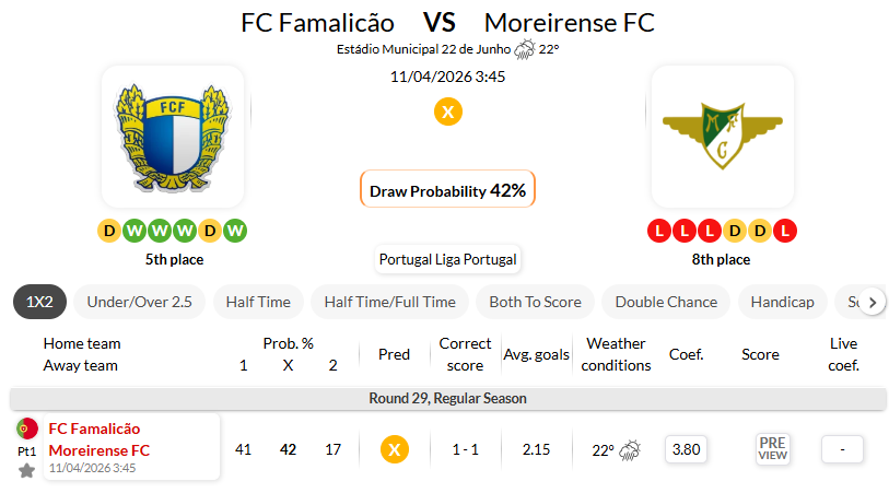 法马利康 VS 摩里伦斯