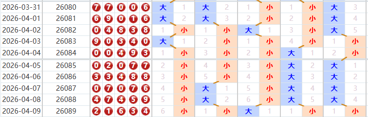 排列五分析走势图