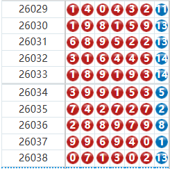 七星彩分析走势图