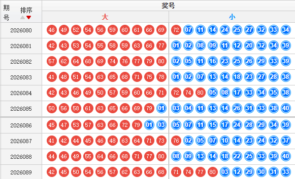 快乐8分析走势图