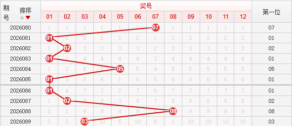 快乐8分析走势图