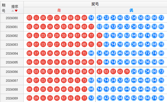 快乐8分析走势图