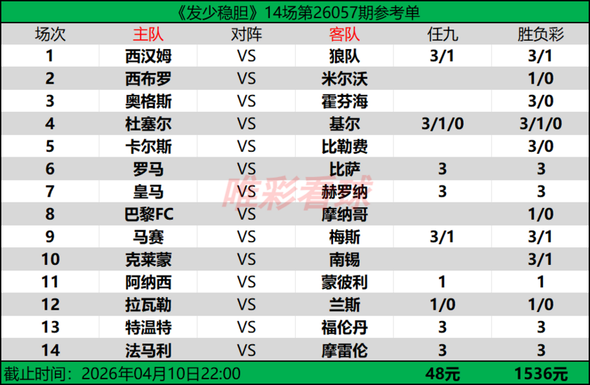 发少稳胆26057期预测