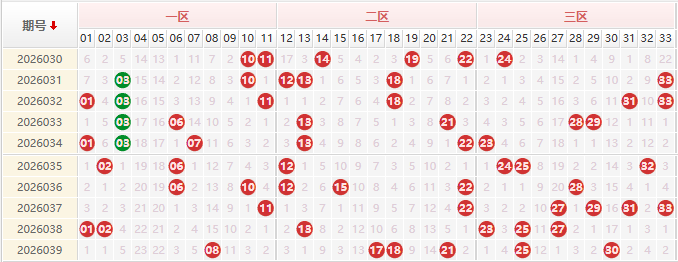 双色球第2026040期授渔看彩