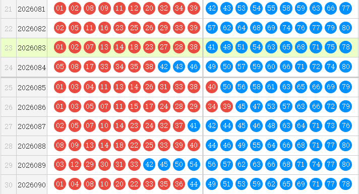 快乐8分析走势图