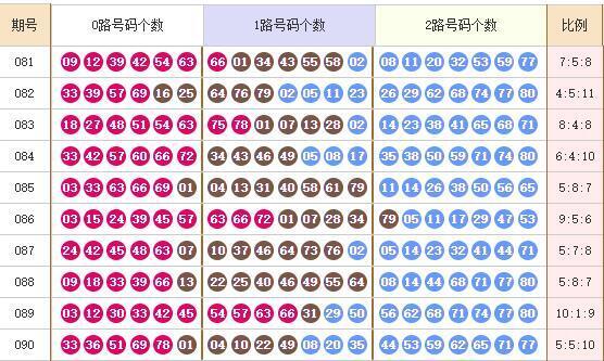 快乐8分析走势图