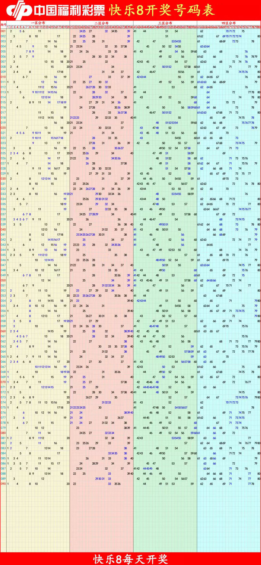 快乐82026091期四胆全拖预测走势图