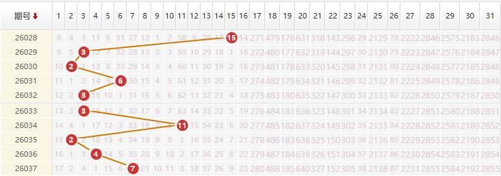 大乐透分析走势图