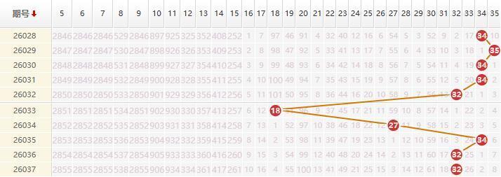 大乐透分析走势