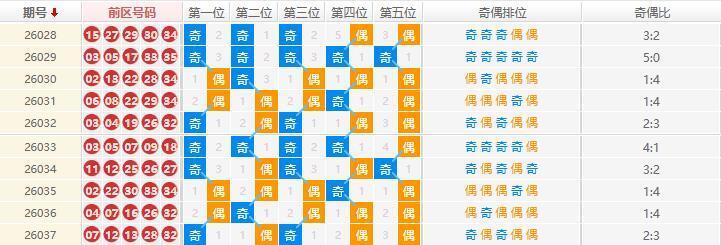 大乐透分析走势