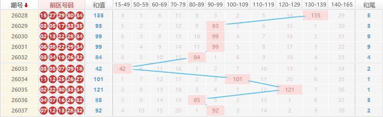 大乐透分析走势图