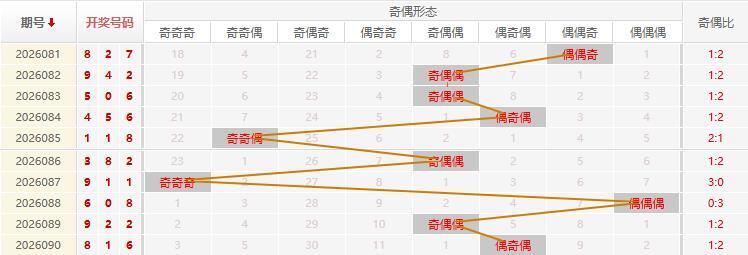 福彩3D分析走势图