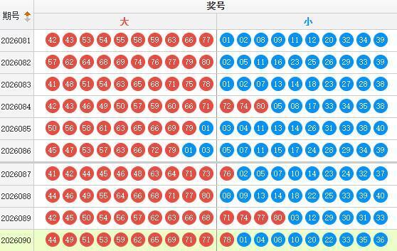 快乐8分析走势图