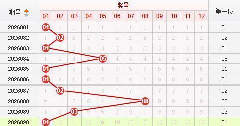 快乐8分析走势图