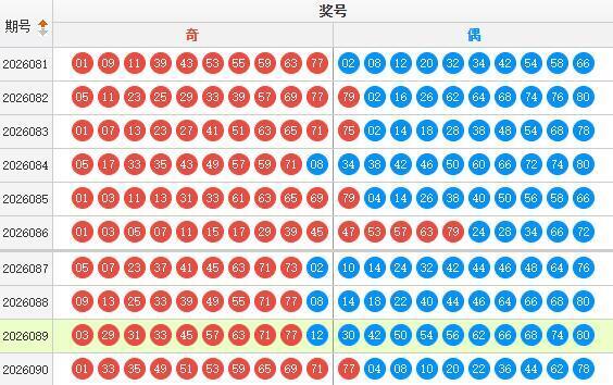 快乐8分析走势图