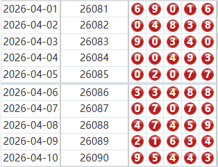 排列五分析走势图