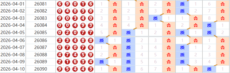 排列五分析走势图