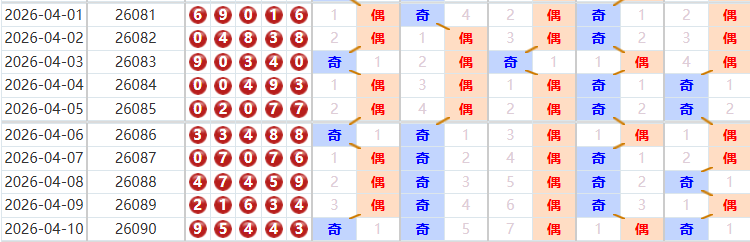 排列五分析走势图