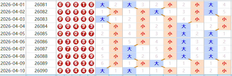 排列五分析走势图