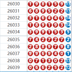 七星彩分析走势图