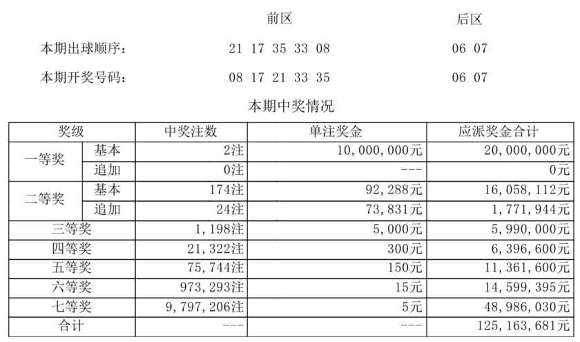 大乐透开奖详情