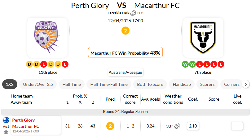 珀斯光荣 VS 麦克阿瑟FC