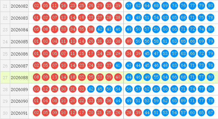 快乐8分析走势图