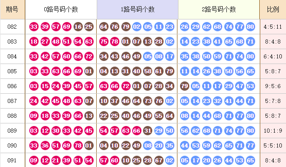 快乐8分析走势图