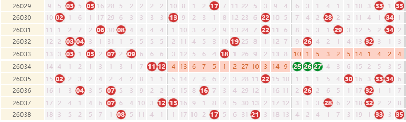 大乐透分析走势图