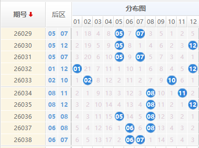 大乐透分析走势图