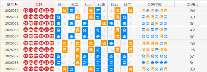 双色球分析走势图
