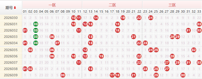 双色球分析走势图