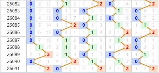 排列五分析走势图